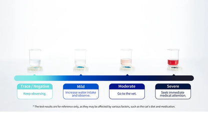 Petkit - Mixed kattesand med blodtest (4pk)