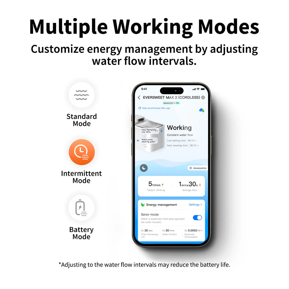 Petkit - EverSweet Max 2 (UVC)